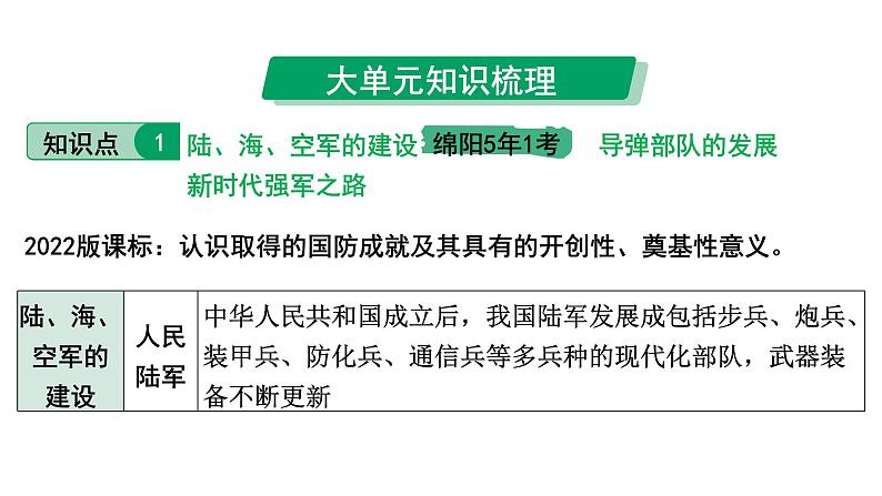 2024四川中考历史知识点研究复习专题 国防建设与外交成就 课件05