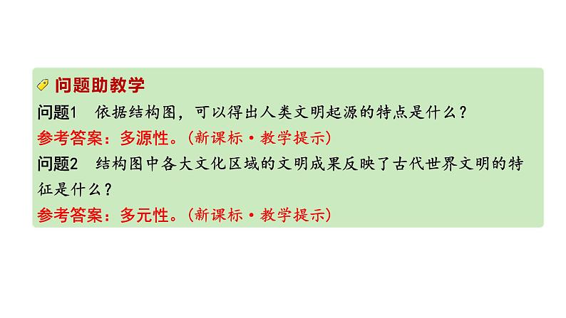 2024四川中考历史知识点研究复习专题 古代亚非文明 古代欧洲文明 课件第3页