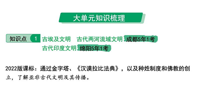 2024四川中考历史知识点研究复习专题 古代亚非文明 古代欧洲文明 课件第8页