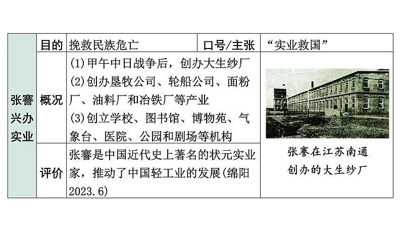 2024四川中考历史知识点研究复习专题 近代经济、社会生活与教育文化事业的发展 课件07