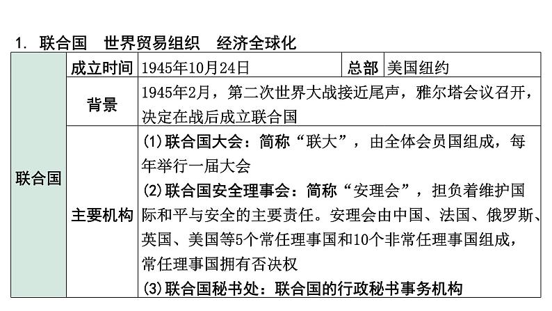 2024四川中考历史知识点研究复习专题 走向和平发展的世界 课件第7页