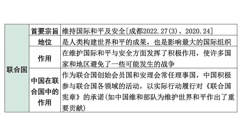 2024四川中考历史知识点研究复习专题 走向和平发展的世界 课件第8页