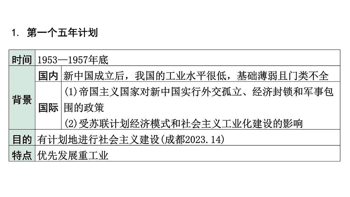 2024四川中考历史知识点研究复习专题 社会主义制度的建立与社会主义建设的探索 课件第6页