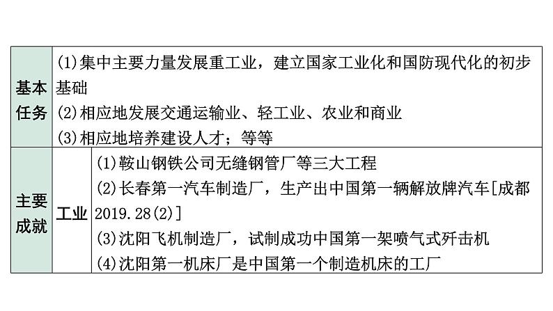 2024四川中考历史知识点研究复习专题 社会主义制度的建立与社会主义建设的探索 课件第7页