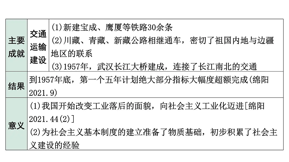 2024四川中考历史知识点研究复习专题 社会主义制度的建立与社会主义建设的探索 课件第8页