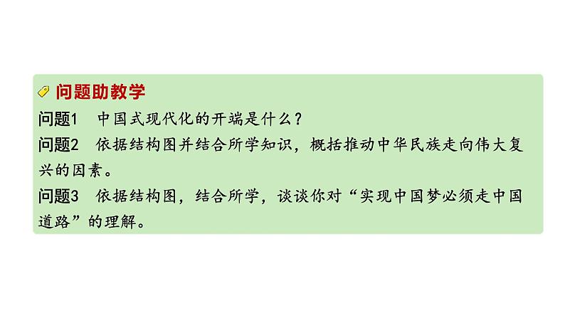 2024四川中考历史知识点研究复习专题 中国特色社会主义道路 课件第4页