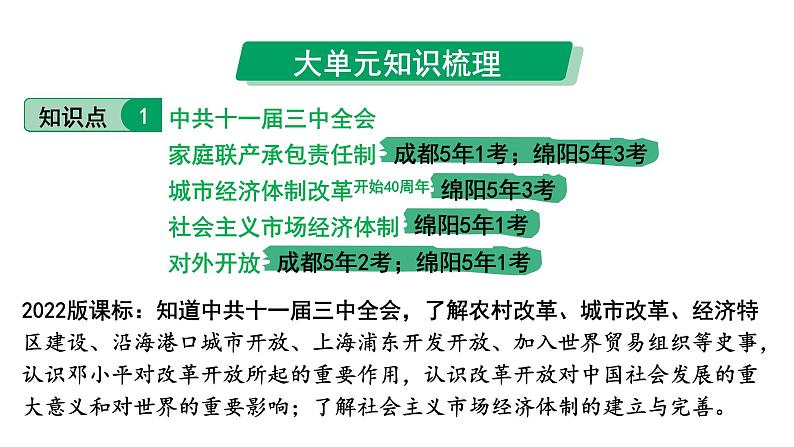 2024四川中考历史知识点研究复习专题 中国特色社会主义道路 课件第5页