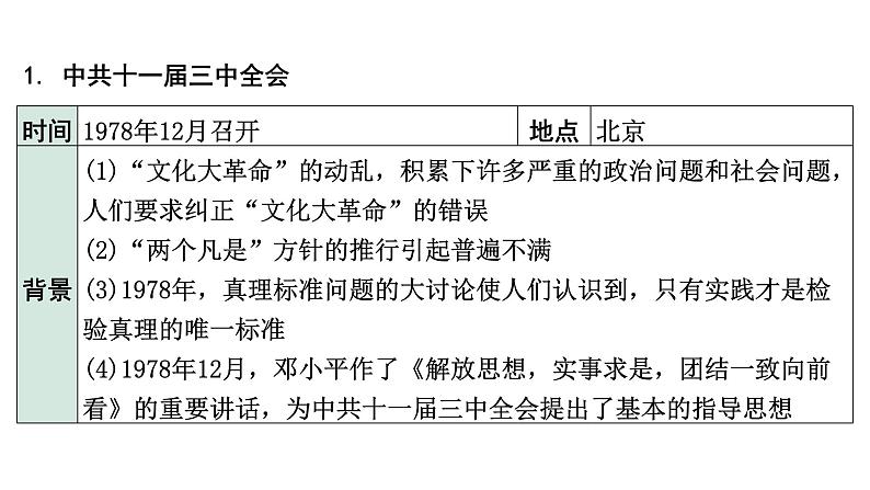 2024四川中考历史知识点研究复习专题 中国特色社会主义道路 课件第6页