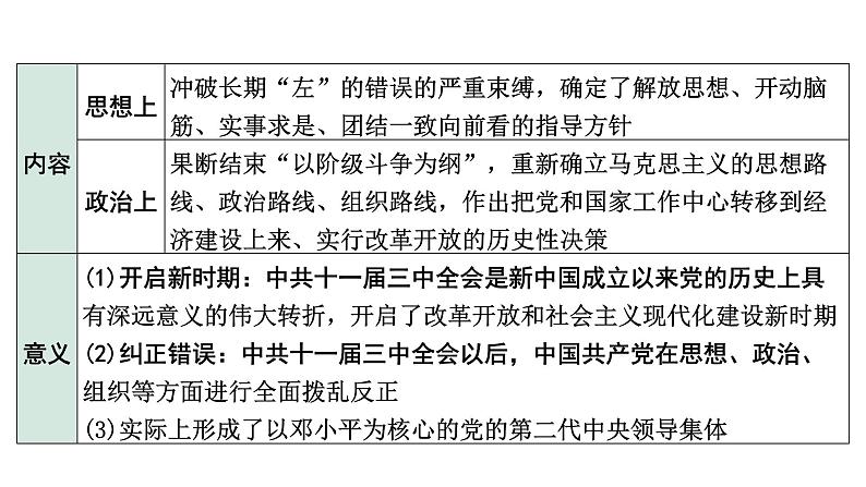 2024四川中考历史知识点研究复习专题 中国特色社会主义道路 课件第8页