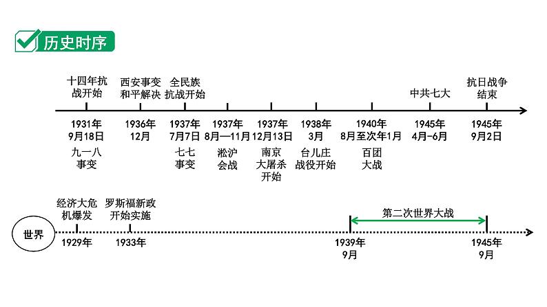 2024四川中考历史知识点研究复习专题 中华民族的抗日战争 课件03