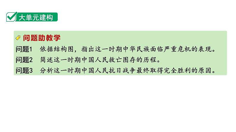 2024四川中考历史知识点研究复习专题 中华民族的抗日战争 课件04