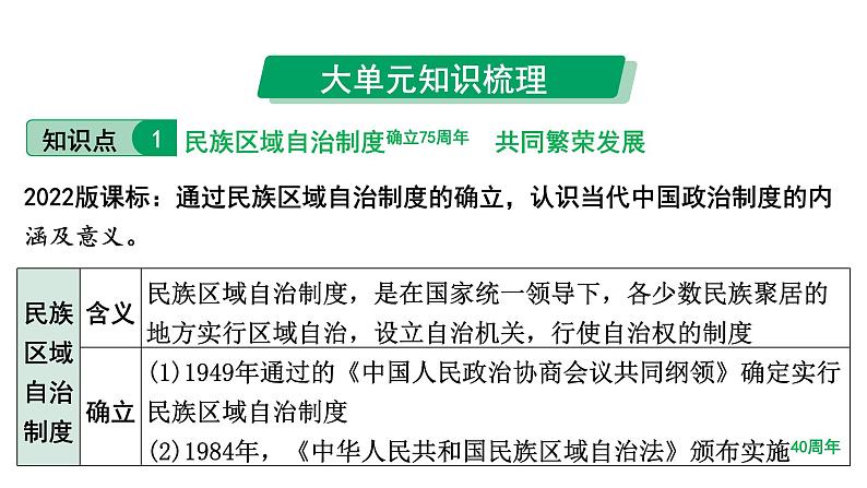 2024四川中考历史知识点研究复习专题 民族团结与祖国统一 课件第5页