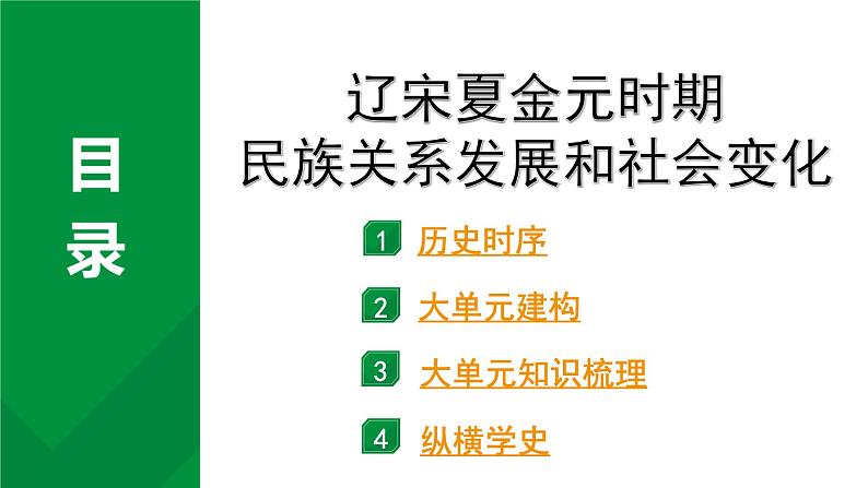 2024四川中考历史知识点研究复习专题 辽宋夏金元时期：民族关系发展和社会变化 课件第2页