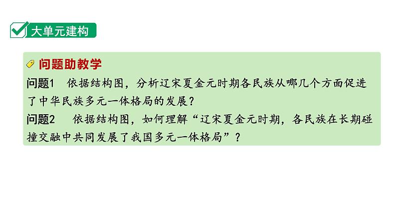 2024四川中考历史知识点研究复习专题 辽宋夏金元时期：民族关系发展和社会变化 课件第4页