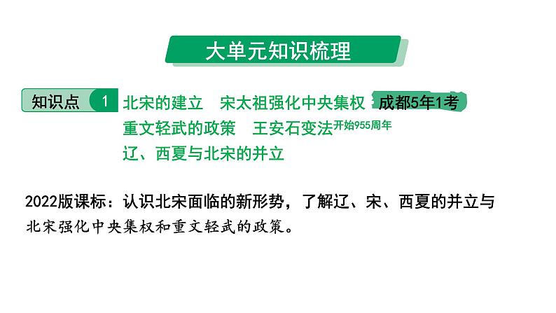 2024四川中考历史知识点研究复习专题 辽宋夏金元时期：民族关系发展和社会变化 课件第6页