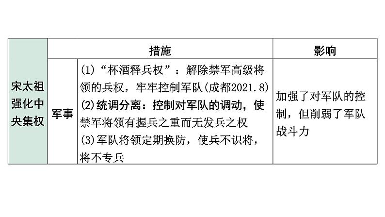 2024四川中考历史知识点研究复习专题 辽宋夏金元时期：民族关系发展和社会变化 课件第8页