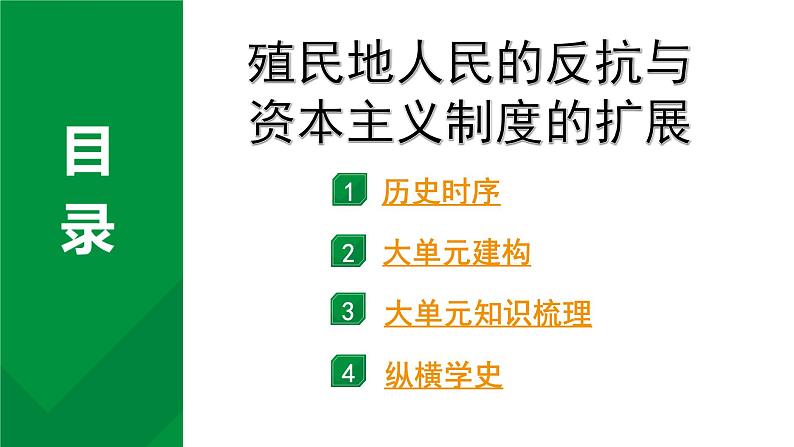 2024四川中考历史知识点研究复习专题 殖民地人民的反抗与资本主义制度的扩展 课件第2页