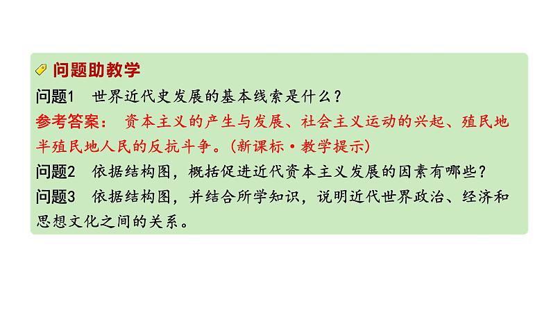 2024四川中考历史知识点研究复习专题 走向近代 课件第3页