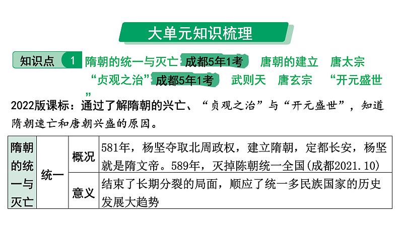 2024四川中考历史知识点研究复习专题 隋唐时期：繁荣与开放的时代 课件第6页