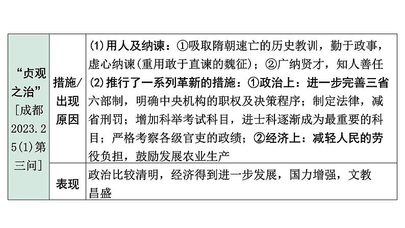 2024四川中考历史知识点研究复习专题 隋唐时期：繁荣与开放的时代 课件第8页