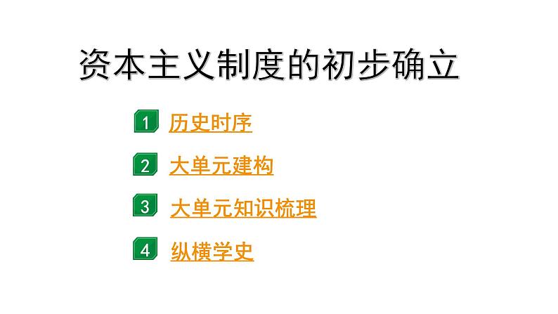 2024四川中考历史知识点研究复习专题 资本主义制度的初步确立 课件第1页