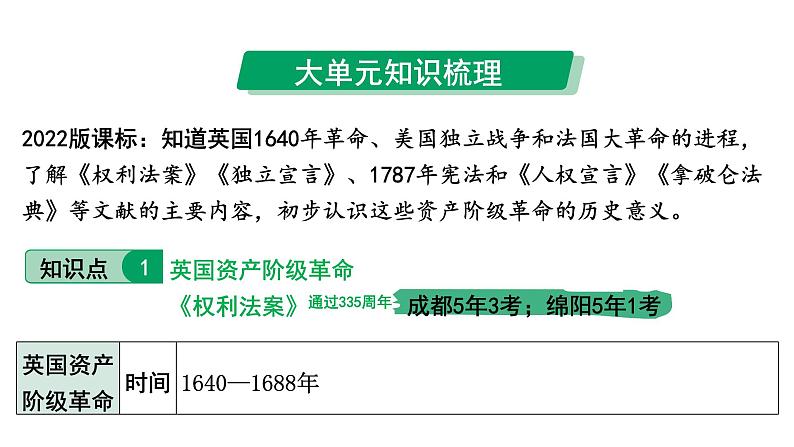 2024四川中考历史知识点研究复习专题 资本主义制度的初步确立 课件第5页