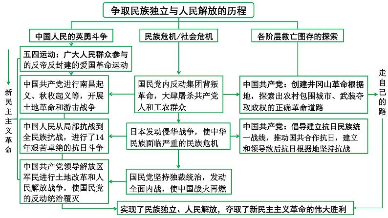 2024四川中考历史知识点研究复习专题 中国开始沦为半殖民地半封建社会 课件第4页