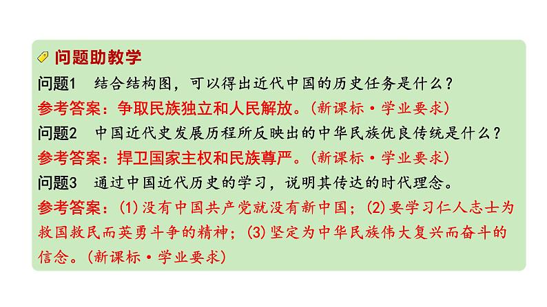 2024四川中考历史知识点研究复习专题 中国开始沦为半殖民地半封建社会 课件第5页