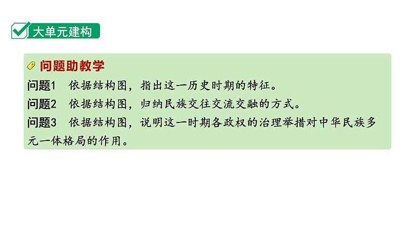 2024四川中考历史知识点研究复习专题 三国两晋南北朝时期：政权分立与民族交融 课件第4页