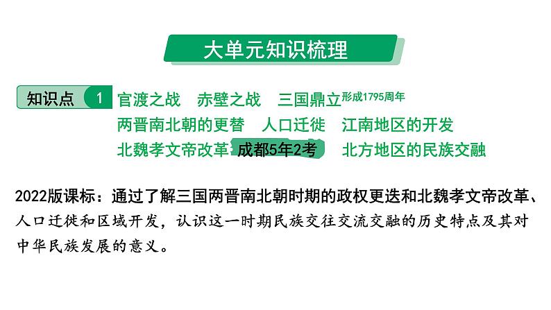 2024四川中考历史知识点研究复习专题 三国两晋南北朝时期：政权分立与民族交融 课件第6页