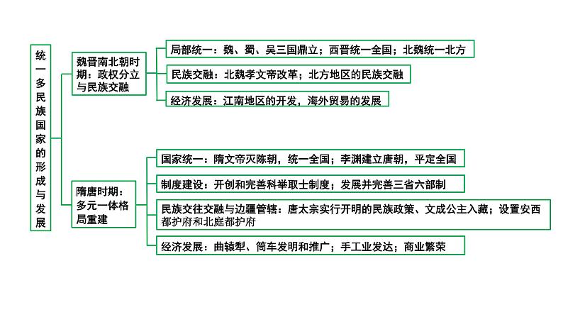 2024四川中考历史知识点研究复习专题 史前时期：中国境内早期人类与文明的起源 课件第3页