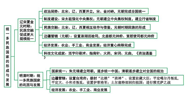 2024四川中考历史知识点研究复习专题 史前时期：中国境内早期人类与文明的起源 课件第4页