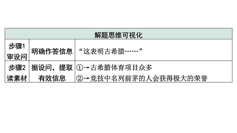 2024四川中考一轮复习研究专题 历史解释  (课件)第4页