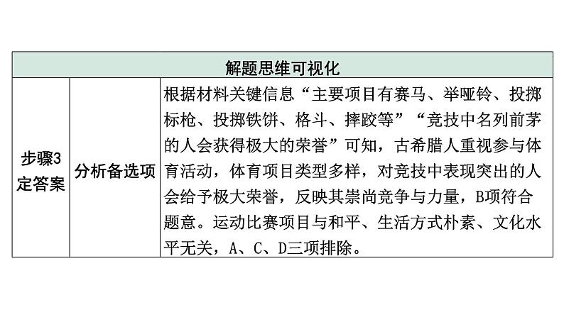 2024四川中考一轮复习研究专题 历史解释  (课件)第5页