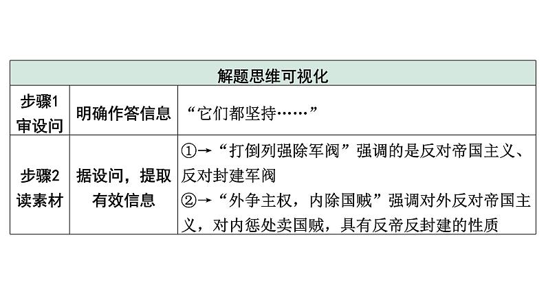 2024四川中考一轮复习研究专题 历史解释  (课件)第7页