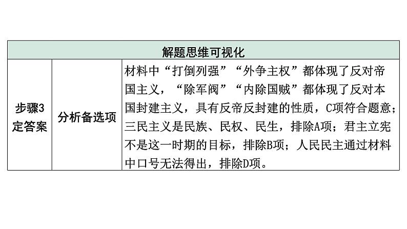 2024四川中考一轮复习研究专题 历史解释  (课件)第8页