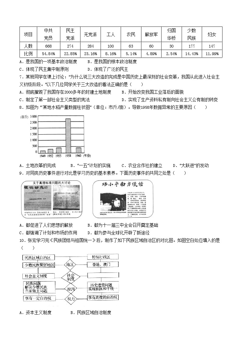 山东省德州市德城区2023-2024学年八年级下学期期末历史试题(无答案)第2页