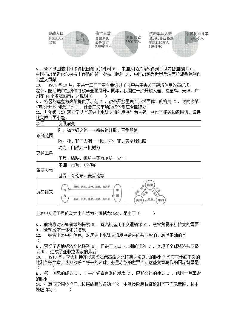 [历史][中考真题]山西省2024年中考历史真题试卷03