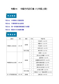 专题01 中国古代史（七年级上册）—5年（2020-2024）中考1年模拟历史真题分项汇编（河南专用）（解析版）