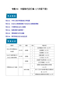 专题04 中国现代史（八年级下册）—5年（2020-2024）中考1年模拟历史真题分项汇编（河南专用）（原卷版）