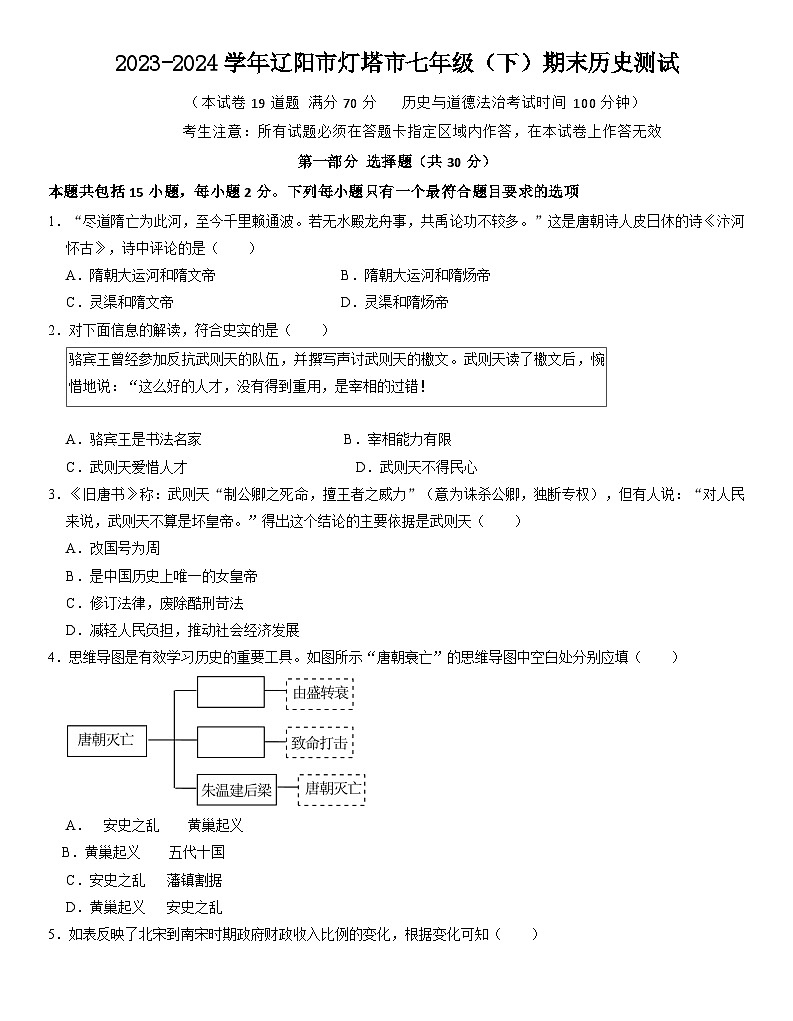 辽宁省辽阳市灯塔市2023-2024学年七年级下学期7月期末历史试题01