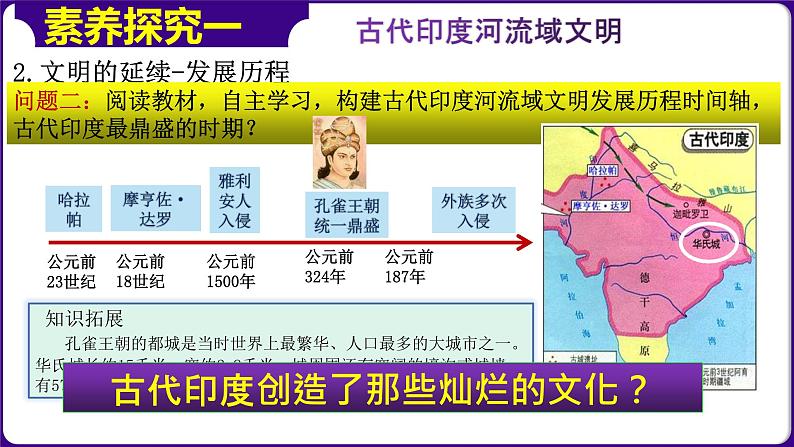 人教部编版第3课 古代印度（精品课件）05