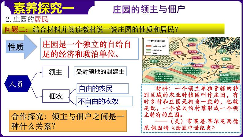 人教部编版第8课　西欧庄园（精品课件）05