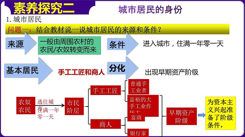 人教部编版第9课  中世纪城市和大学的兴起（精品课件）08