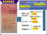 人教部編版第13課  西歐經(jīng)濟和社會的發(fā)展（精品課件）