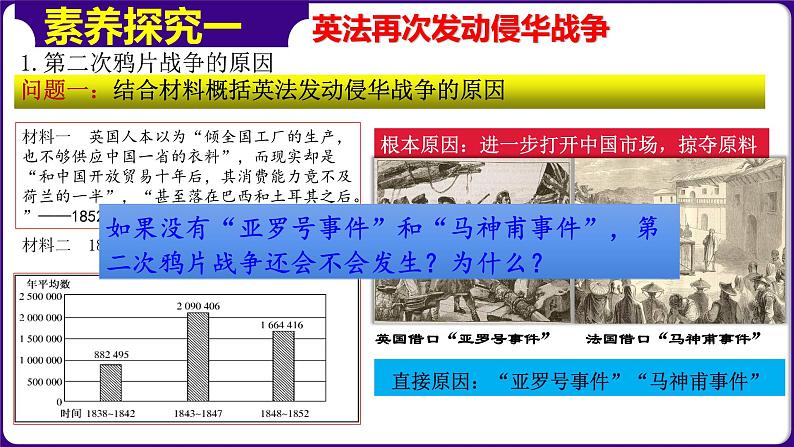 人教部编版初中历史八上 第2课第二次鸦片战争（精品课件）04