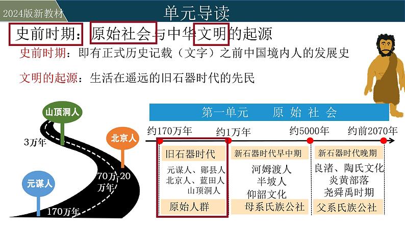 人教版（2024）初中历史7上 第1课  远古时期的人类活动（精品课件）02