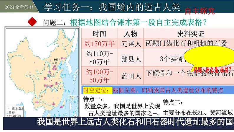 人教版（2024）初中历史7上 第1课  远古时期的人类活动（精品课件）06