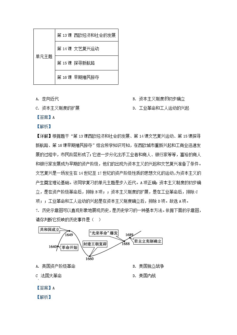 2021-2022学年山东省济南市高新区九年级上学期历史期末试题及答案03