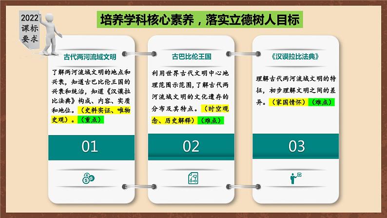 【新课标】2《古代两河流域》课件+教案+导学案+分层作业+素材03